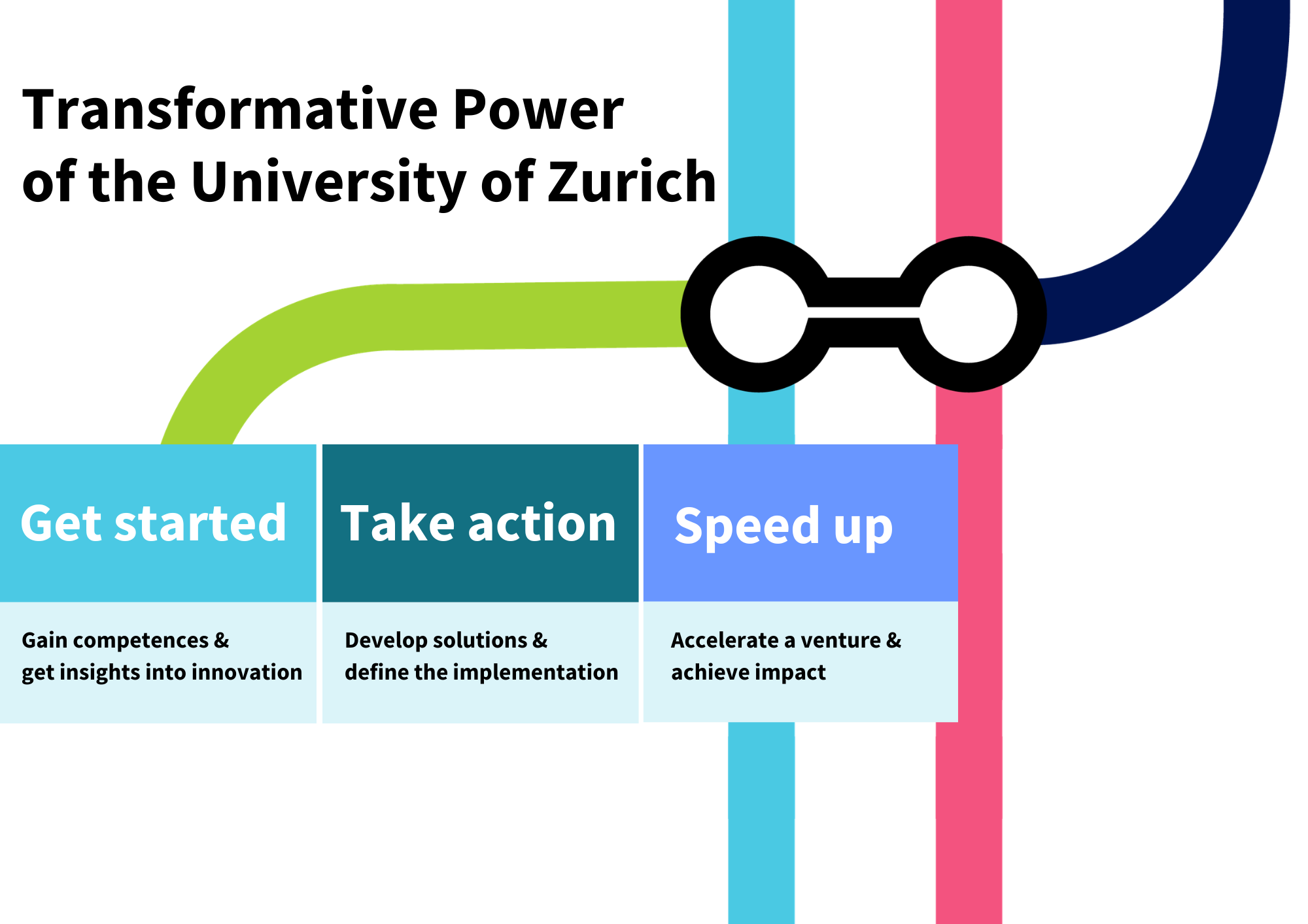 UZH Innovation Hub